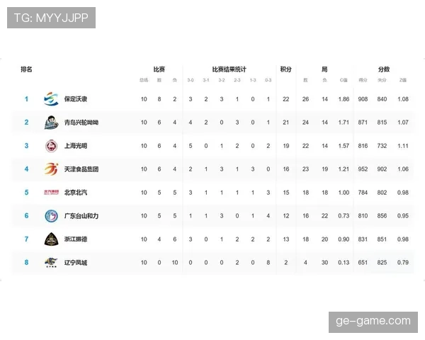 中超联赛最新数据走势：积分排名与攻防表现分析