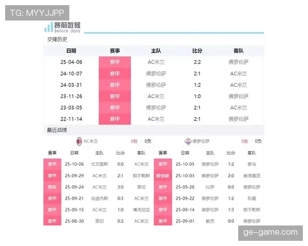 佛罗伦萨防守数据 佛罗伦萨防守数据