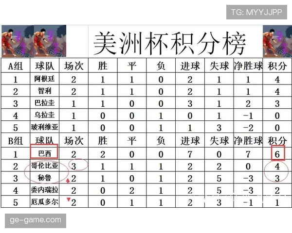 哥伦比亚2026世界杯小组出线前景解析 死亡之组突围可能性有多大